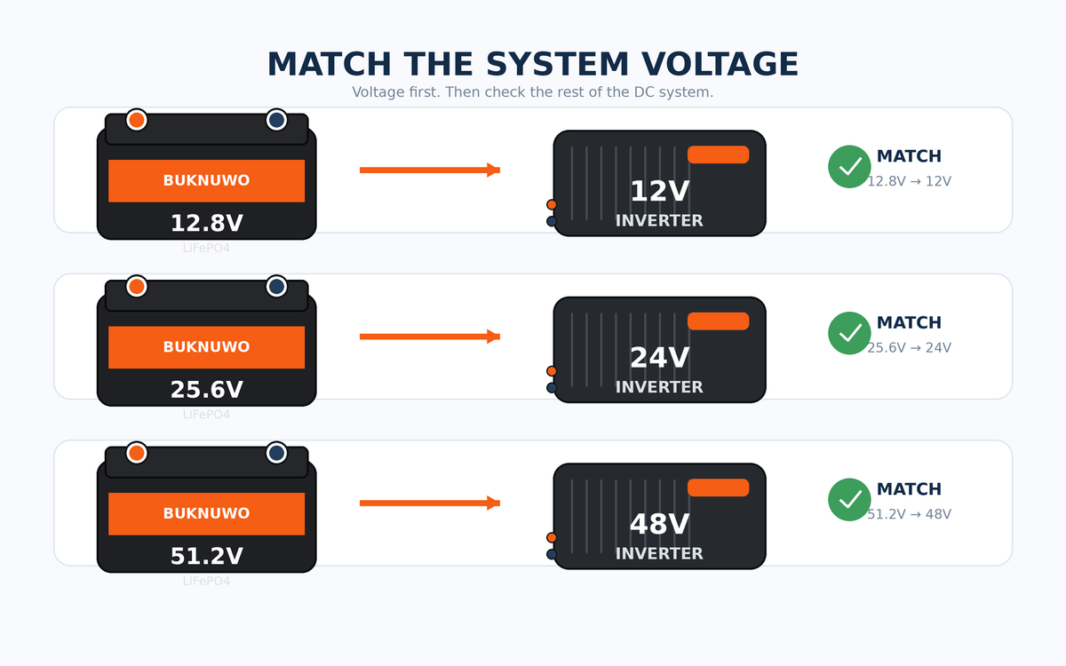 LiFePO4 Inverter Matching Review: Where Systems Go Wrong
