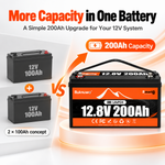 BUKNUWO 12V 200Ah Bluetooth LiFePO4 Battery with Smart 200A BMS