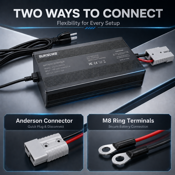 BUKNUWO LiFePO4 Battery Charger – 14.6V 20A CC/CV Charger with Anderson Connector