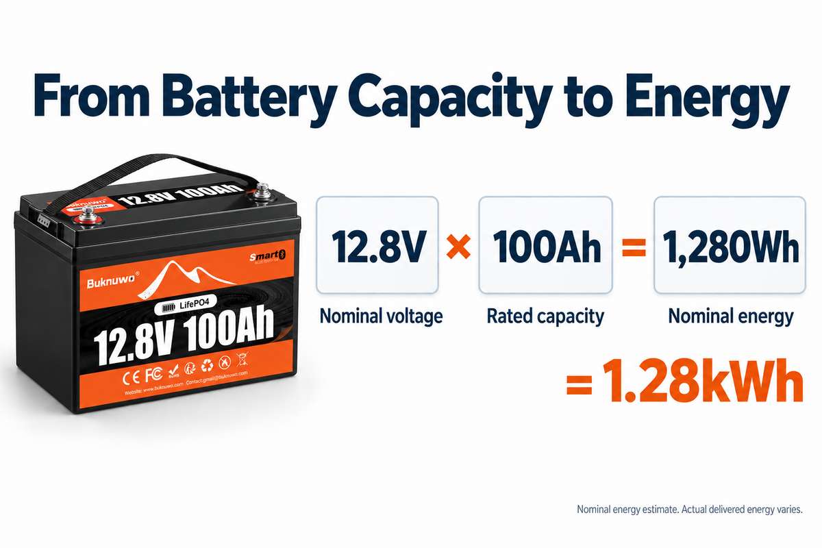 Ah vs Wh: Battery Capacity & Energy Explained?