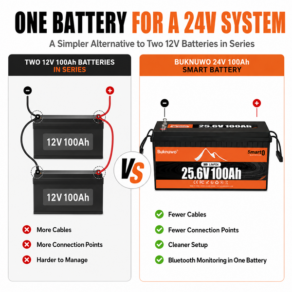 BUKNUWO 24V 100Ah Bluetooth LiFePO4 Battery with 100A Smart BMS