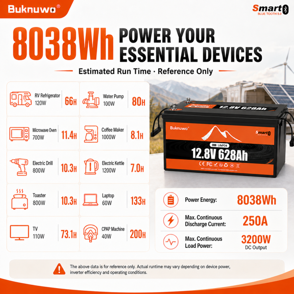 BUKNUWO 12V 628Ah Bluetooth LiFePO4 Battery with 250A Smart BMS